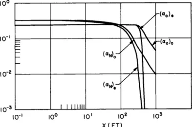 Fig. 17 cont'd. Properties of a turbulent core within a vortical  shock induced outer flow