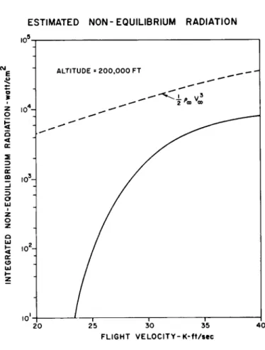 Fig. 6 Preliminary estimate of the integrated nonequilibrium  radiation as a function of flight velocity at 200,000  ft altitude
