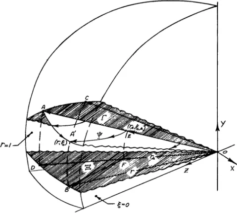 Fig. 3 Projection of the streamlines onto a spherical surface  and onto the developed surface