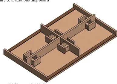 Figure 3. GrEta plotting board 