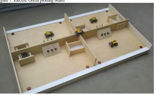 Figure 7. Electric GrEta plotting board 