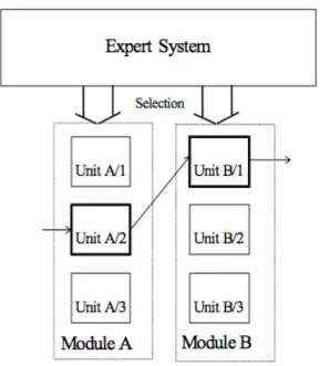 Fig. 1. Anytime system with modular architecture [15]