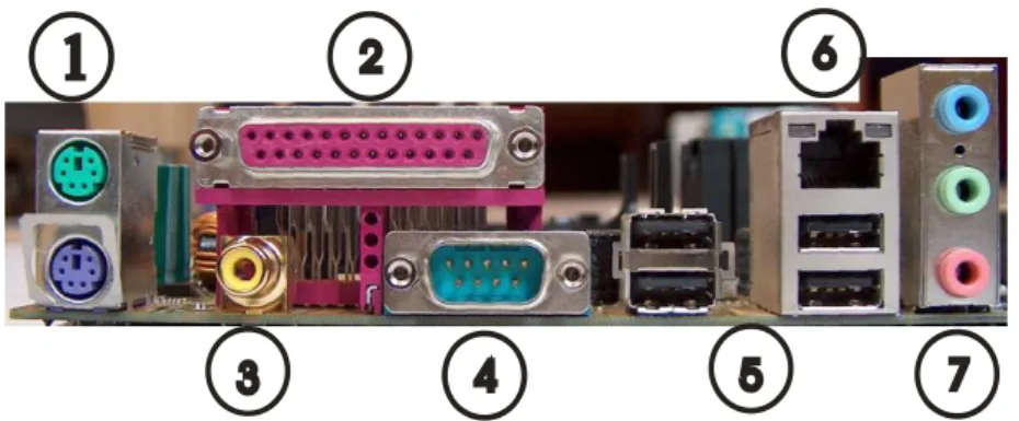 6. ábra. Portok: 1: PS/2, 2: LPT, 4: COM, 5: USB, 6: UTP, 3 és 7: audio be/ki. 