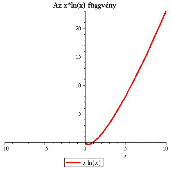 2.5. ábra - Az entrópia függvény három elemű eloszlásra