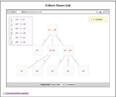 4.10. ábra - Példa a Gilbert-Moore kódolásra (intervallumfelosztás)