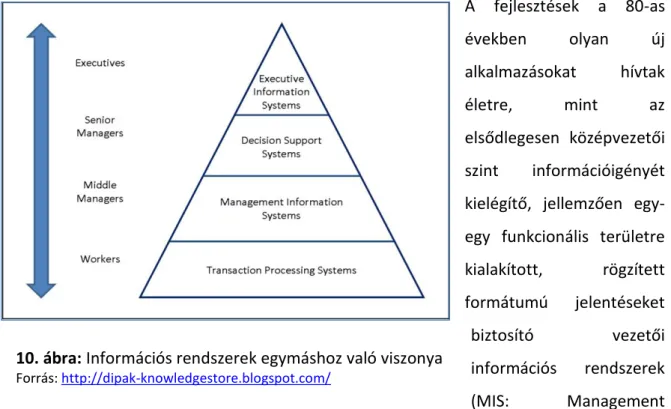 10. ábra: Információs rendszerek egymáshoz való viszonya 
