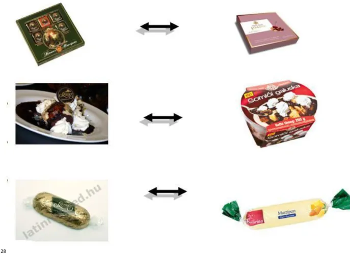  12. ábra: Szamos marcipán termékek helyettesítő termékei 