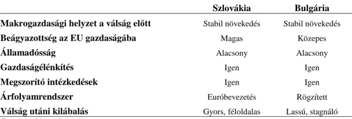 1. táblázat Eltérések a szlovák és a bolgár válságkezelésben 
