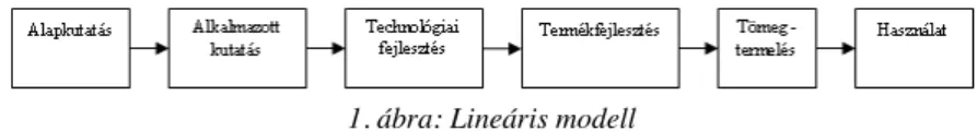1. ábra: Lineáris modell