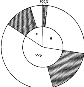 FIG. 5. Pathological analysis diagram of a population of Plusia gamma, showing  the relation between nuclear polyhedrosis and bacteria in the hemolymph of living  fourth instar larvae