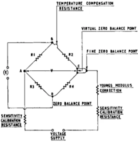 Fig. 1.—Load cell calibration circuit  diagram. 