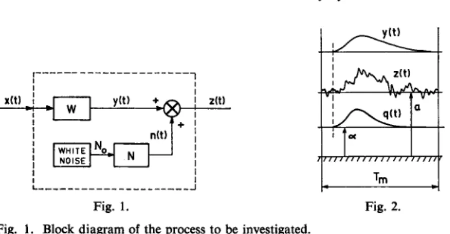 Fig. 1. Block diagram of the process to be investigated. 