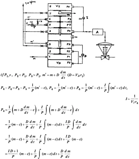Fig. 1. Example of a direct-path feedback-path adjusted pneumatic controller. 