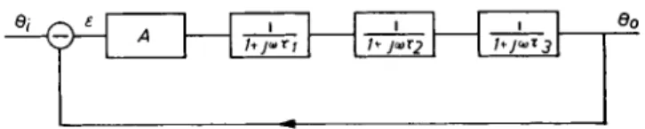 Fig. 1.—Block diagram of a simple closed loop. 