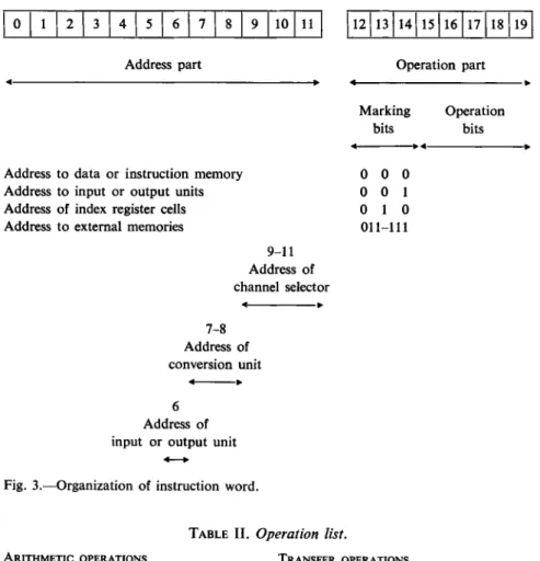 Fig. 3.—Organization of instruction word. 
