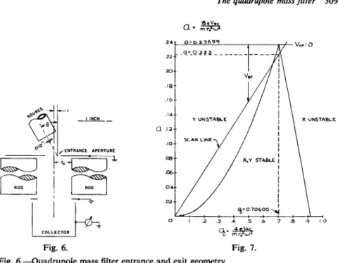 Fig. 6. Fig. 7. 