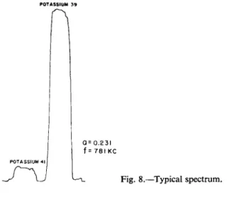 Fig. 8.—Typical spectrum. 