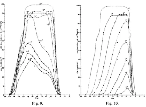 Fig. 9. Fig. 10. 