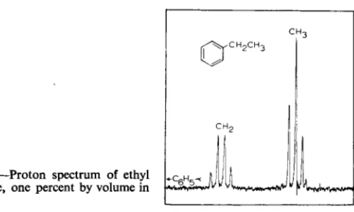 Fig. 1.—Proton spectrum of ethyl  benzene, one percent by volume in  CC1 4 . 