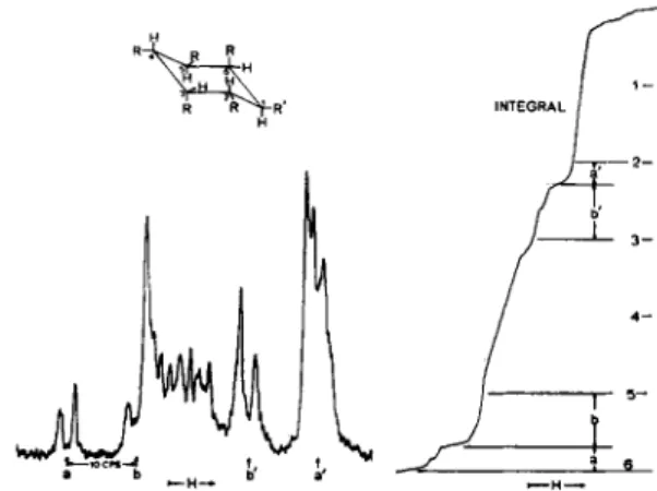 Fig. 9.—Confirmation of spectral asignments using quantitative information. 