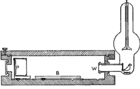 Fig. 11.—Moseley's vacuum spectro- spectro-graph. (From Georg von Hevesy,  Chemical Analysis by X-rays and  Its Applications, p