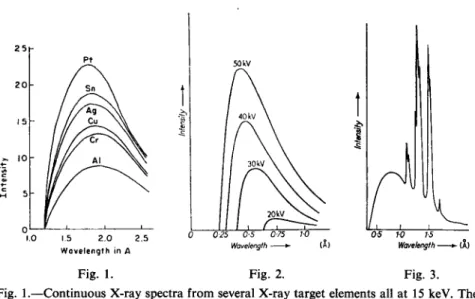 Fig. 1.  Fig. 2.  Fig. 3. 