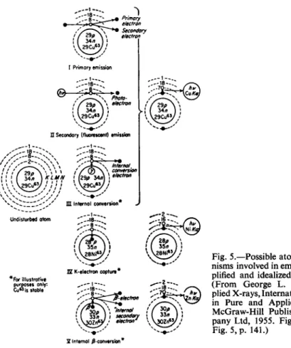 Fig. 5.—Possible atomic mecha­