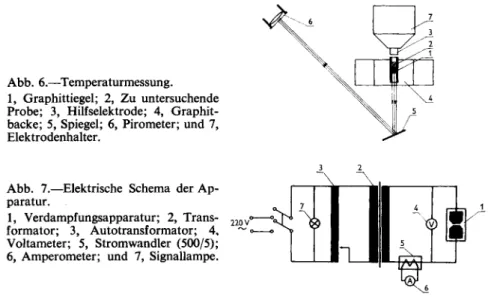 Abb. 6.—Temperaturmessung. 