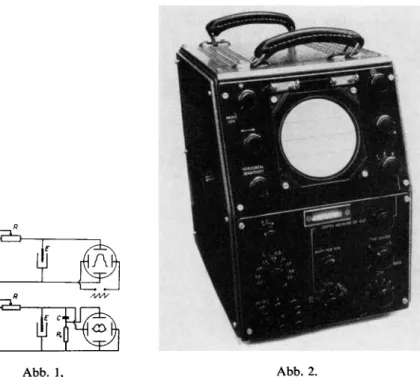 Abb. 1.—Schematische Darstellung der Einrichtung zur Polarisation der Quecksilber- Quecksilber-tropfelektrode durch Wechselstrom