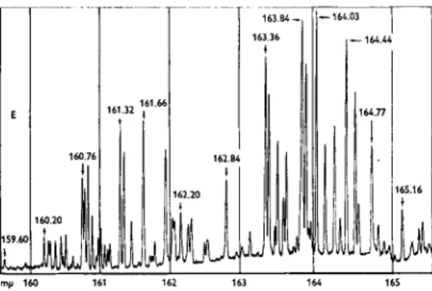 Fig. 1.—Emission spectrum of hydrogen. Hydrogen emission Beckman  N o . 94055 lamp; 