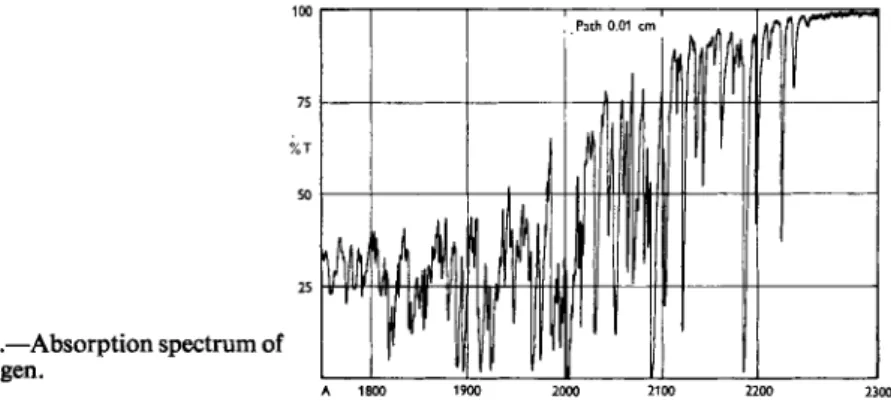 Fig. 9.—Absorption spectrum of  cyanogen. 