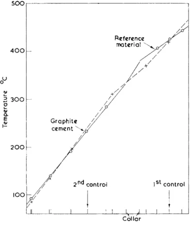 Fig. 4 shows one distribution obtained during the experiment on a sample of 