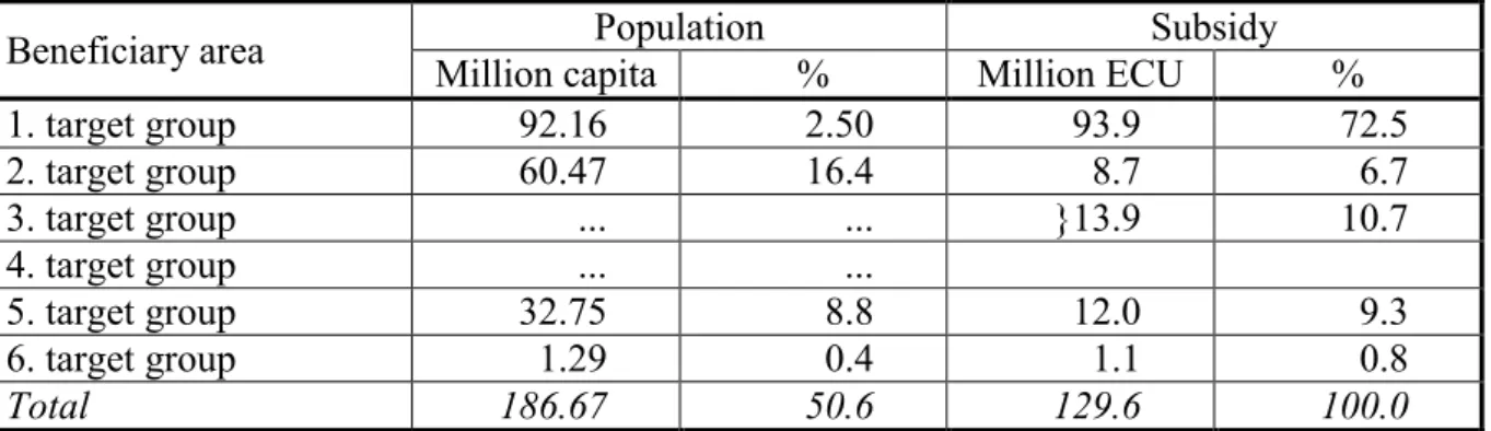 Table 3.4.:  Population in beneficiary areas and subsidies from Structural Funds, 1994- 1994-1999 