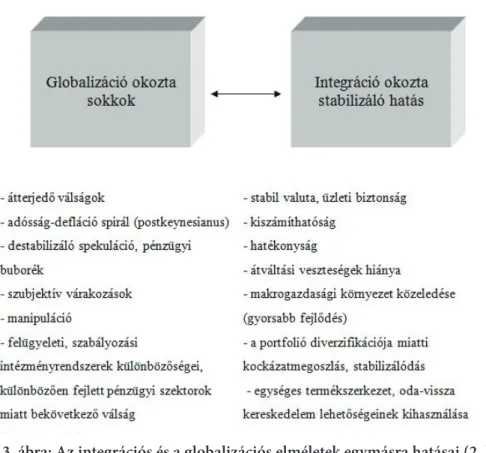 „vonalon” jelennek meg. Ugyanakkor összefüggéseik nyilvánvalóak. A 2. és 3. ábra 