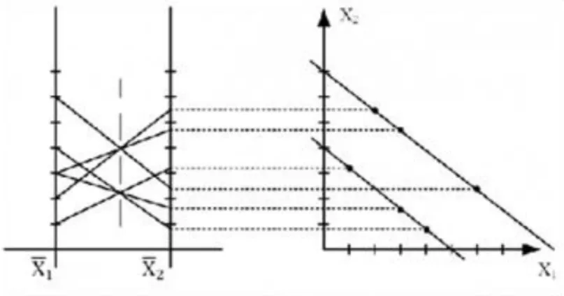 A 1. táblázat megadja a bevezetett, illetve hivatkozott diagramtípusokat megvalósító R függvényeket