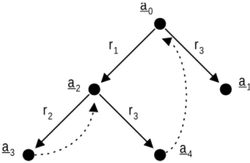 Az 3.3. ábrán látható következtetési feladat backtrack mechanizmusát mutatja a 3.4. ábra.