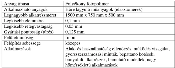 A sztereolitográfia néhány jellegzetes paraméterét a 2.1. táblázat foglalja össze. 