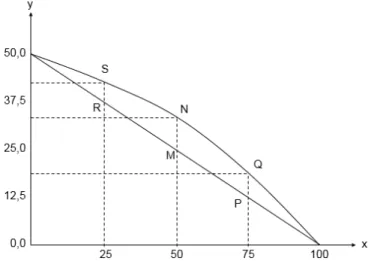 10. Figure. Transformation curve derived from Edgeworth-boksz  Source: Bock et. al., 1991