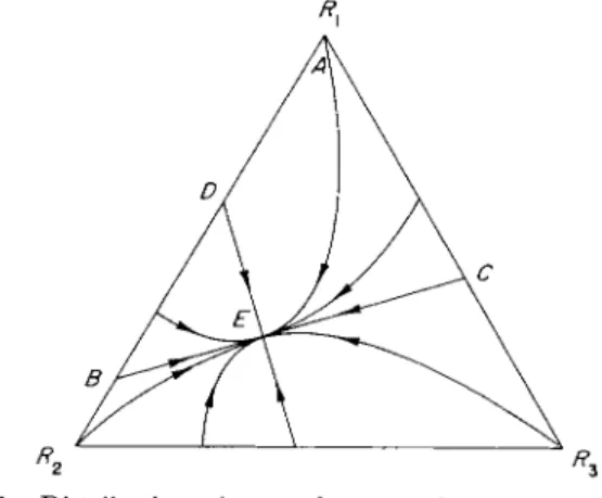 FIG. 6. Distribution of tracer between three compartments. 