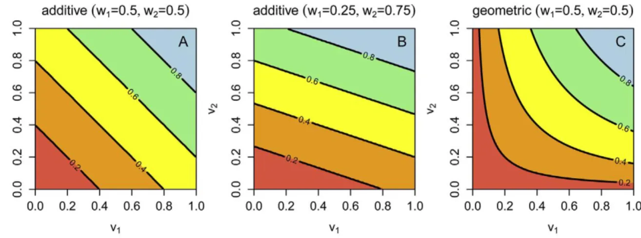 Figure 10. Illustration of aggregation methods for 2 attributes 91 . 