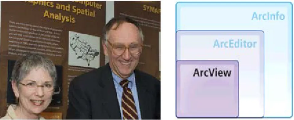 Fig. 1.1.3. Laura and  Jack  Dangermond,  and  ESRI’s product line