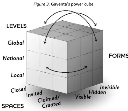 Figure 3. Gaventa’s power cube 
