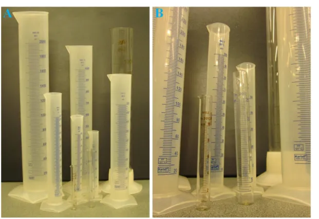 Figure 1.6. A, Glass and plastic graduated cylinders of various sizes. B, Small graduated cylinders (10 - 100 mL, middle of image).