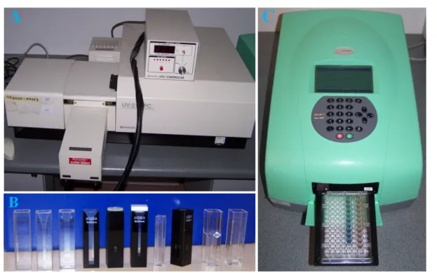 Figure 1.18. A, Spectrophotometer. B, Different types of cuvettes: photometric sample holders made of plastic, glass or quartz