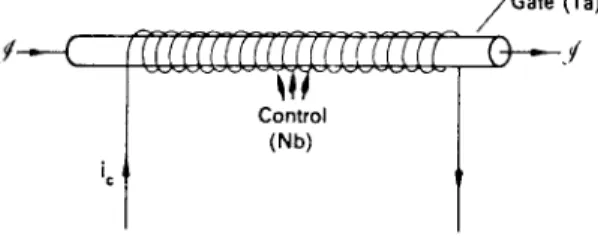 FIG. 4.4. Cryotron of tantalum and niobium. 