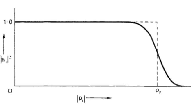 FIG. 9.6. Probabilit y h x  tha t th e two-electro n stat e (p ,f, — ñ ,ö ) is occupie d in  th e BC S ground-stat e wavefunction 
