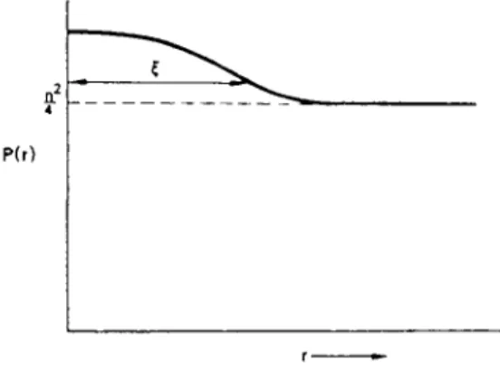 FIG . 9.7.  T h e probability P(r)dr l dr 2  of finding an electron with momentum —ñ and  spin down in a volume dx 2  at a distance r from a volume dx x  containing an electron  with momentum ñ and spin up