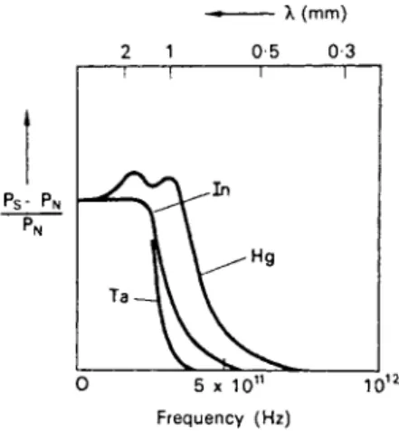 FIG . 9.1. Infrared reflection coefficient of various metals at 1 3°K (after Richards and  Tinkham)