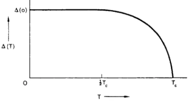 FIG . 9.8. Variation of Ä with temperature. 