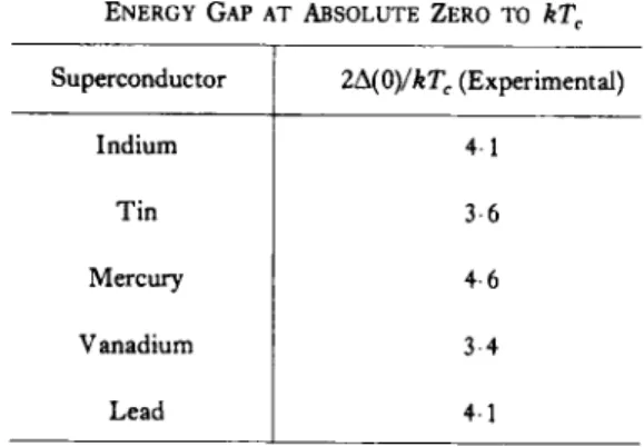 Figure 9.8 shows that at temperatures below about  0 - 6 T c , the energy  gap is substantially independent of temperature